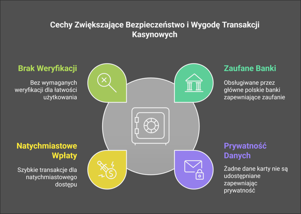 Kasyno Online BLIK 2025