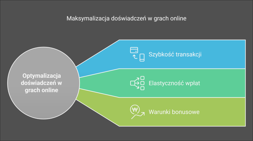 Kasyna Na Prawdziwe Pieniądze